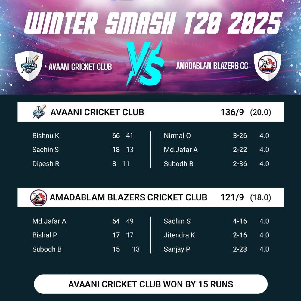 Match Summary – Sydney Super League 9.0 (Division II)