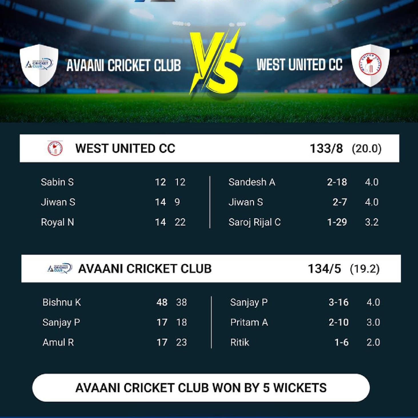 Avaani Premier League Season 2: Semi-Final Showdown!